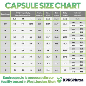 XPRS Nutra Size 4 Empty Capsules - 100 Count Small Clear Empty Gelatin Capsules - Pills DIY Capsule Filling - Fillable Pure Bovine Pill Gel Caps for Do-It-Yourself Supplements