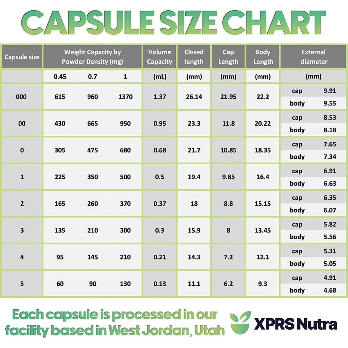 XPRS Nutra Size 3 Empty Capsules - 1000 Count Empty Gelatin Capsules - Pills DIY Capsule Filling - Clear Pure Bovine Pill Gel Cap Fillable for Do-It-Yourself Vitamins and Supplements