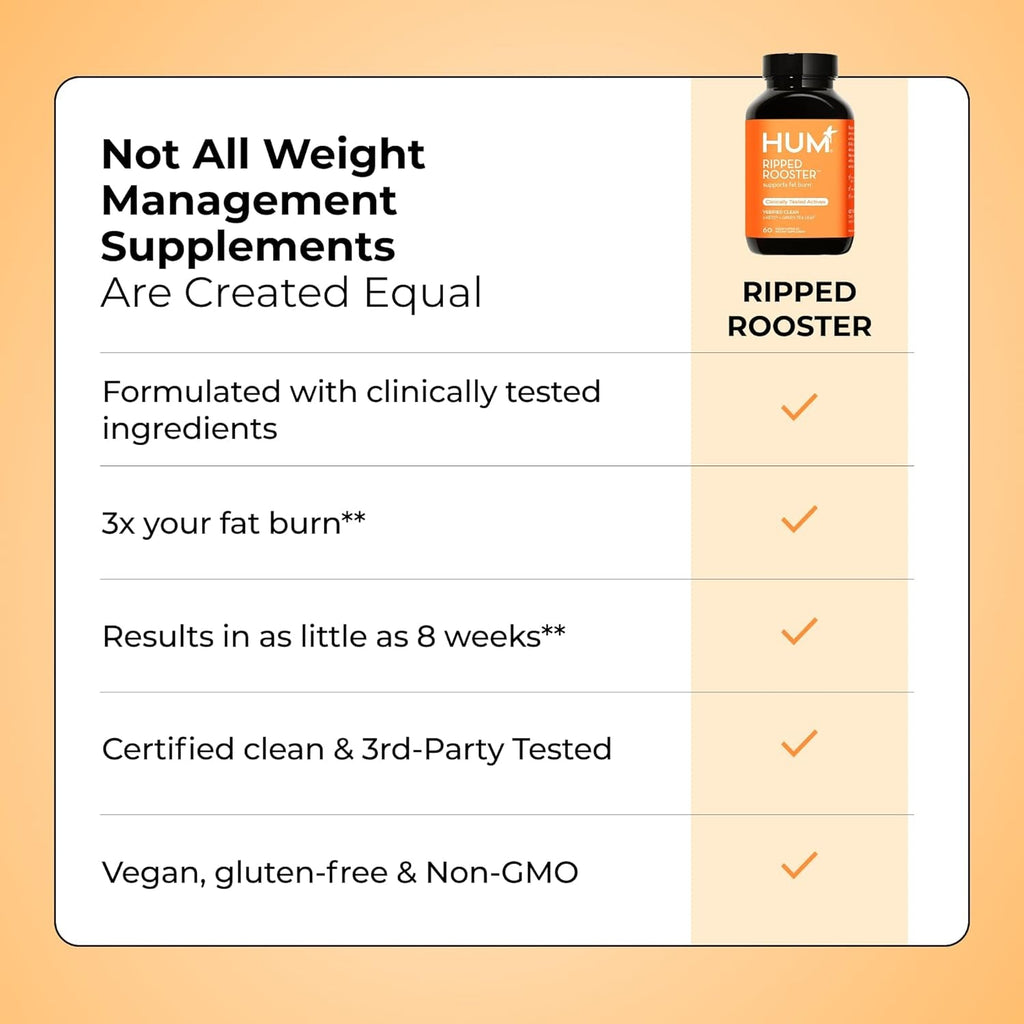 HUM Ripped Rooster Natural Green Tea Extract Capsules with Chromium, 7 Keto DHEA, Gluten Free Vegan Green Tea Supplement to Support Cravings, Healthy Diet & Management, 60 Count