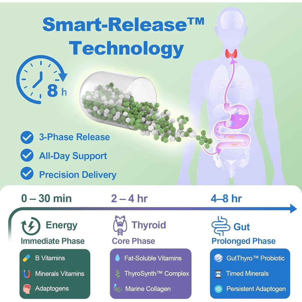 Thyroid Support Supplement for Women 120 Capsules - Smart-Release Micro-Beads with Thyrosynth™ & Gutthyro™ - Advanced Thyroid Complex, Ashwagandha, Marine Collagen & 20B CFU Probiotics - 1 Bottle