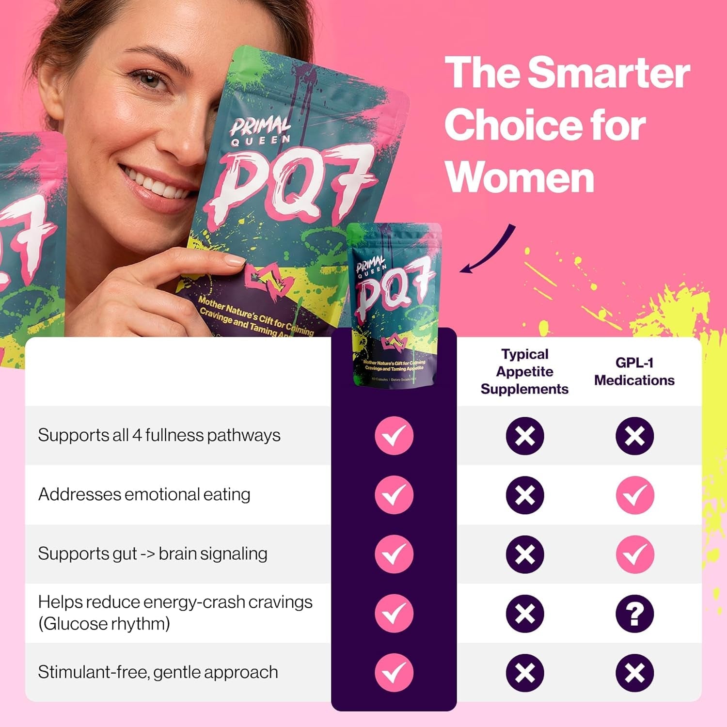 Primal Queen PQ7 Appetite Control Supplement for Women – Supports Cravings, Hunger & Fullness Signals – Stimulant-Free Formula with Clinically Studied Ingredients – 60 Capsules