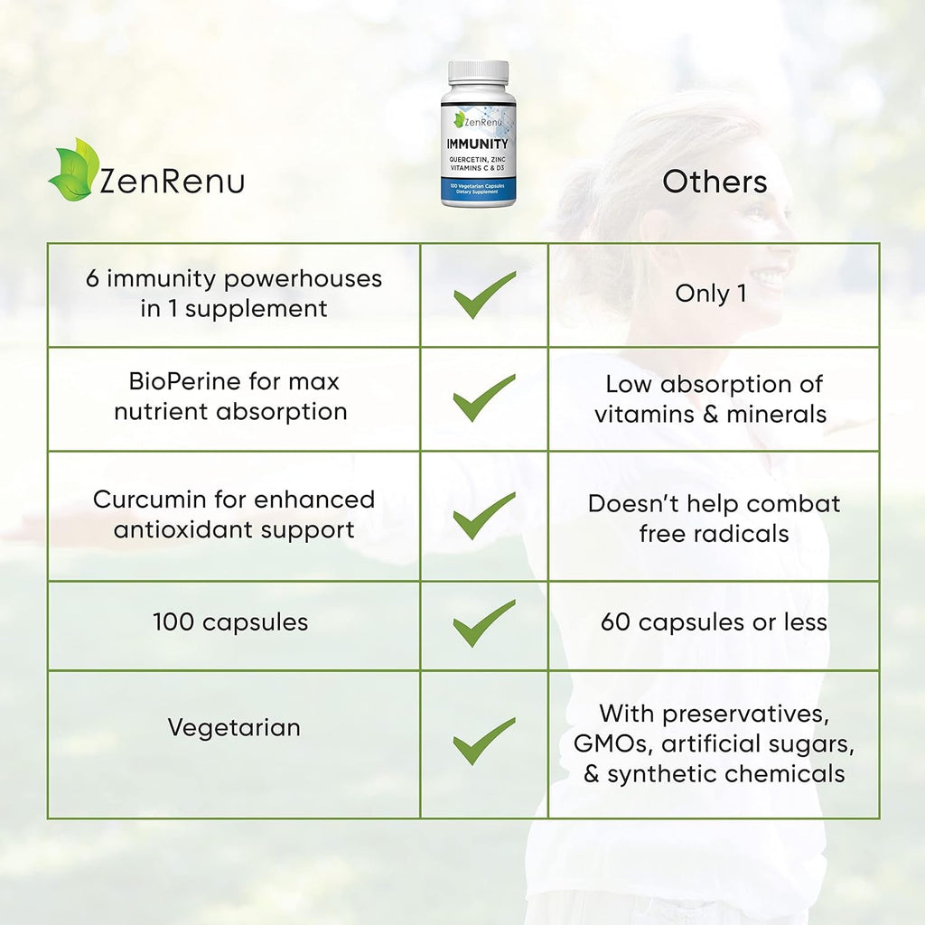 Immunity Quercetin 700 Mg Zinc Vitamin C Vitamin D Immune Support Supplement with Curcumin - Easy to Absorb Immunity Supplement, 100 Vegetarian Capsules 50 Day Supply