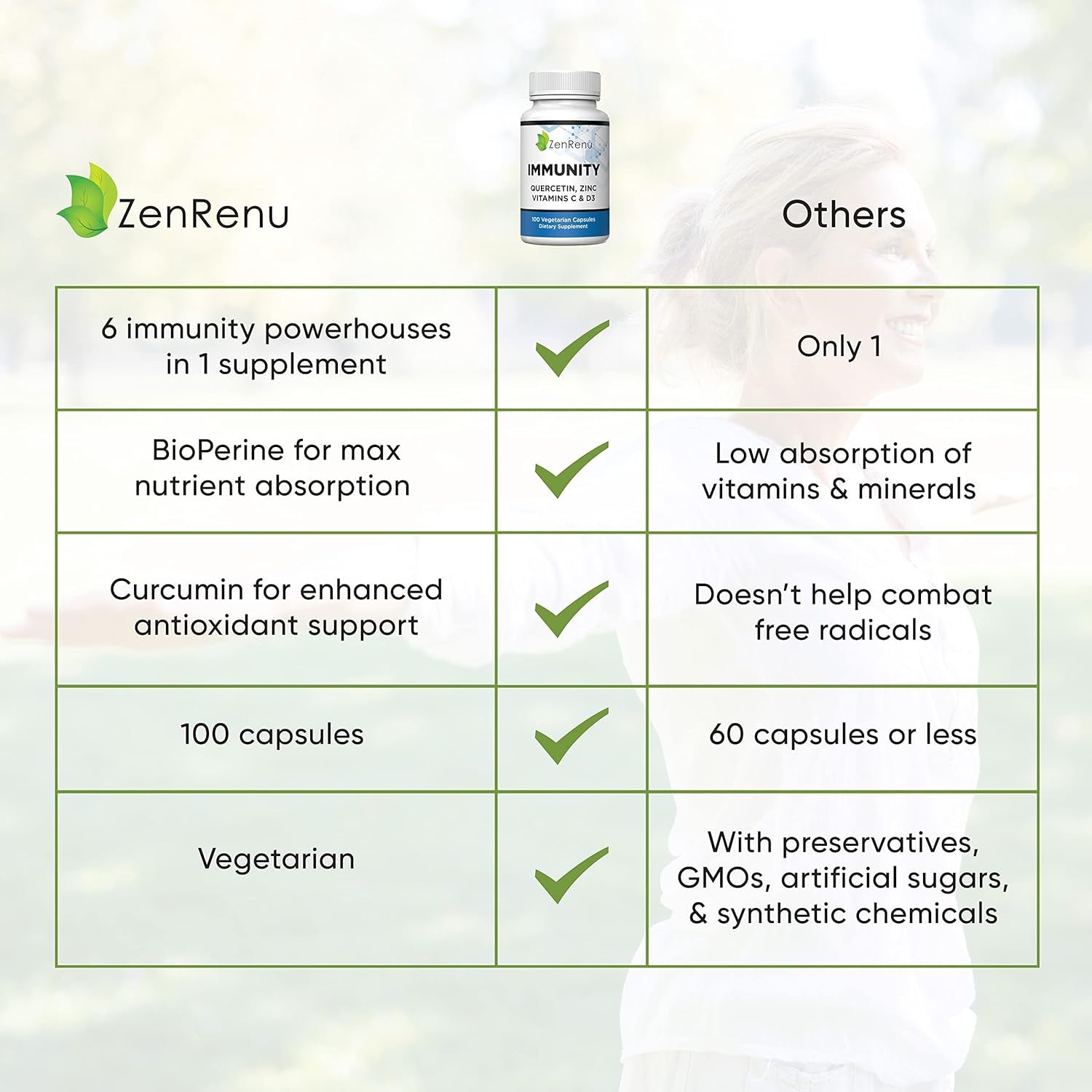 Immunity Quercetin 700 Mg Zinc Vitamin C Vitamin D Immune Support Supplement with Curcumin - Easy to Absorb Immunity Supplement, 100 Vegetarian Capsules 50 Day Supply