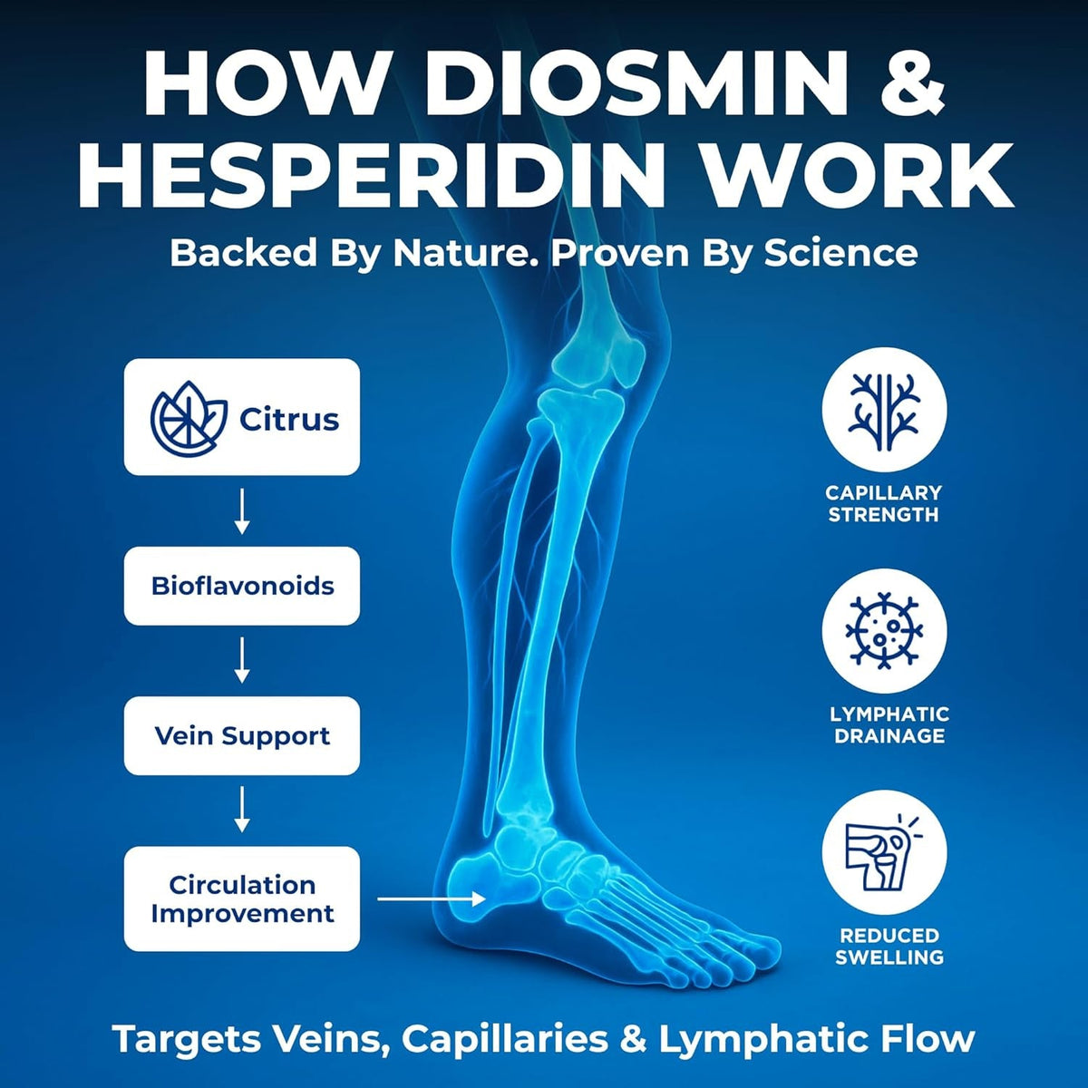 We like Vitamins Vein Vitality 1250Mg Diosmin Hesperidin Complex for Varicose Veins Treatment, Horse Chestnut, Butchers Broom, Bioflavonoids - Supports Blood Circulation for Leg Veins- 60 Capsules