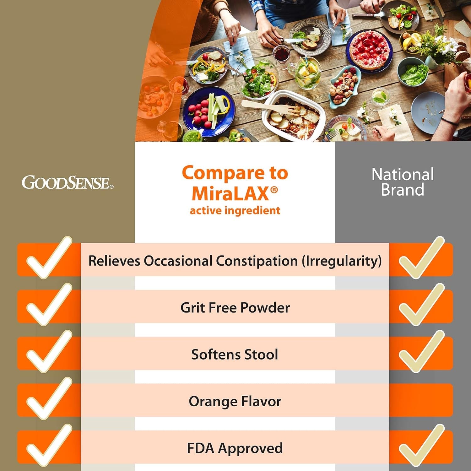 Goodsense Polyethylene Glycol 3350 Powder for Solution, Orange Flavor, Osmotic Laxative, Softens Stool, Relieves Occasional Constipation, 17.9 Ounce