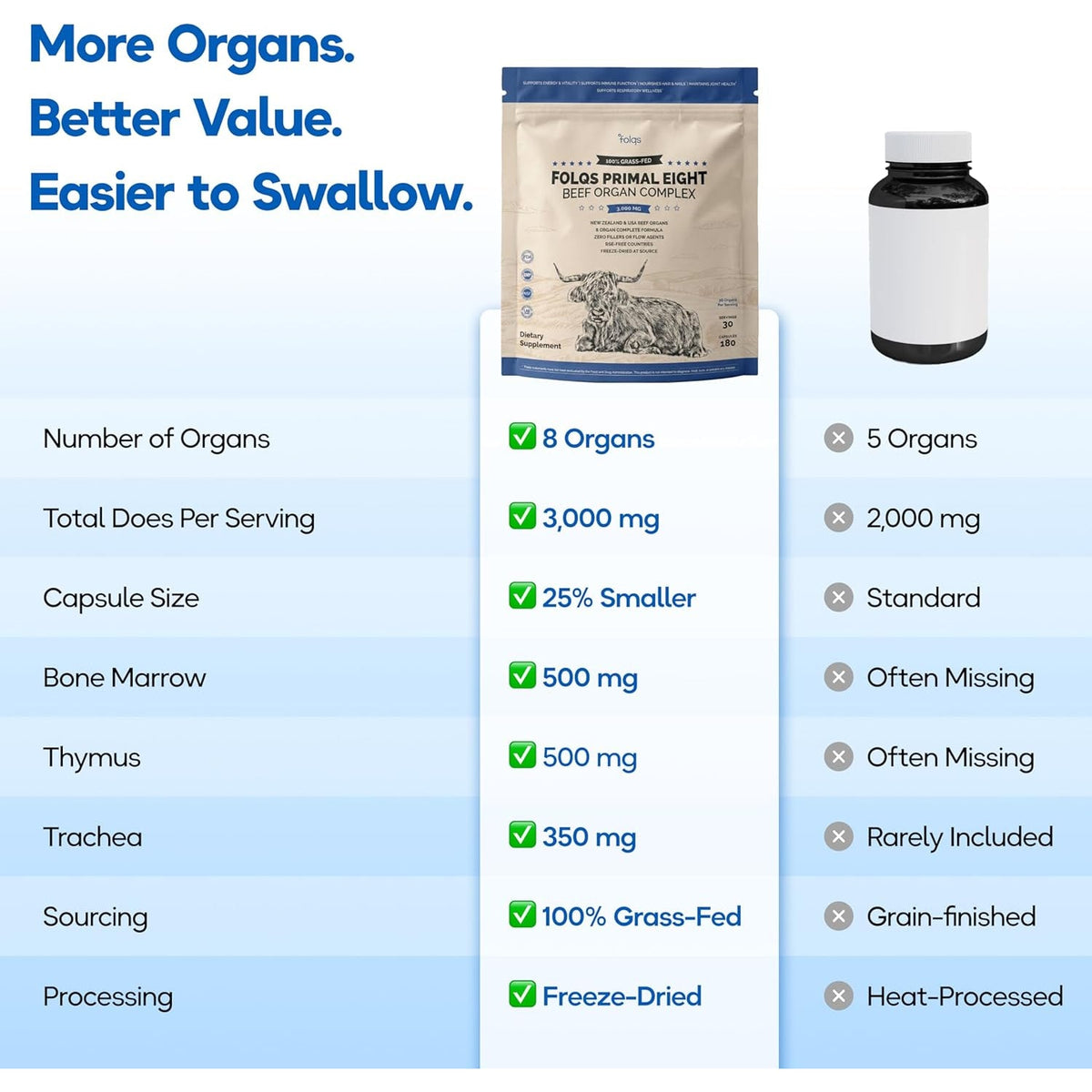 Grass Fed Beef Organ Supplement 3000Mg (8 Organs) - Bone Marrow, Thymus, Liver, Heart, Kidney, Trachea, Spleen, Lung - Freeze-Dried - 120 Capsules (30 Servings)