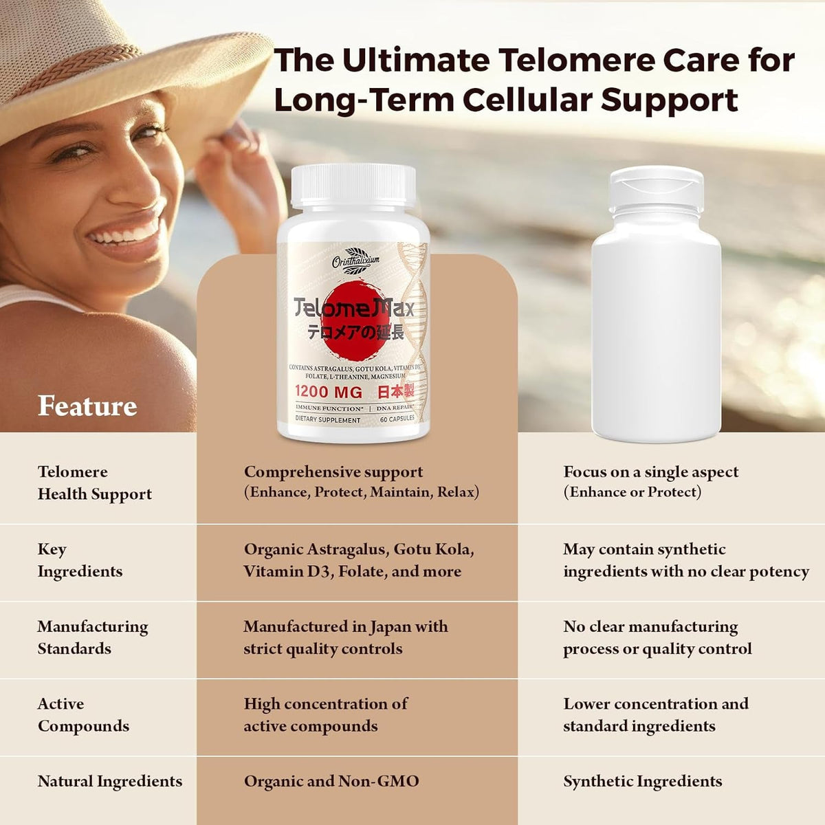 Telomere Lengthening Supplements – Organic Astragalus, Gotu Kola, Vitamin D3, Folate, L-Theanine – Anti-Aging, DNA Repair, Immune & Cellular – 60 Vegan Capsules, Made in Japan (1 Bottle)