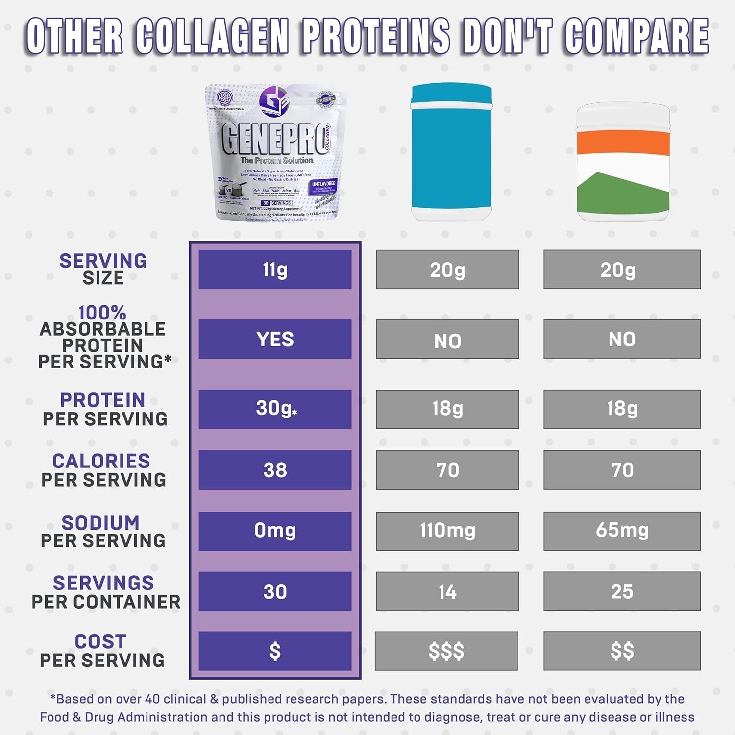 Genepro Nexgen Unflavored Collagen Peptides - Lactose-Free, Gluten-Free Protein Supplement Shake for Hair, Skin and Nails (30 Servings)