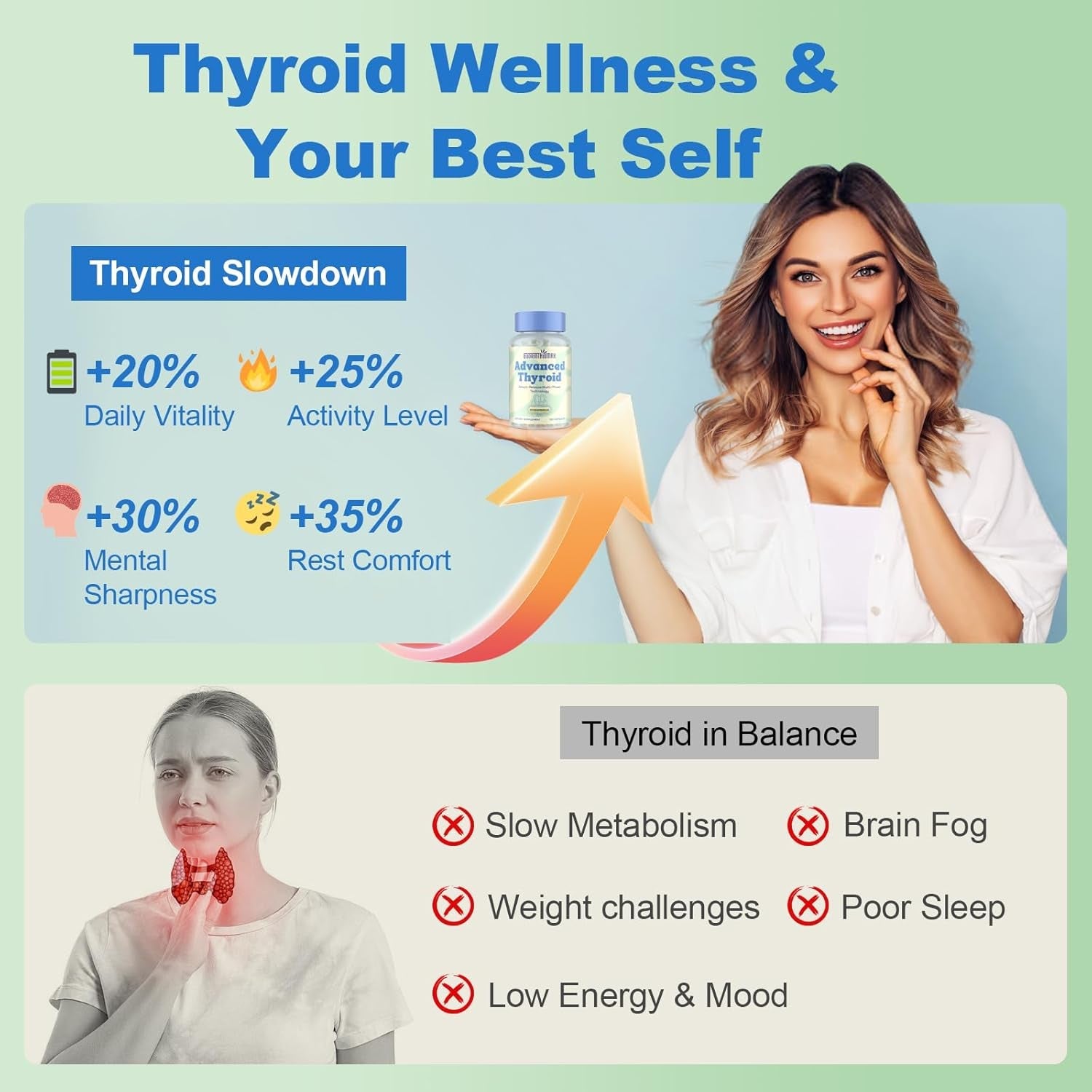 Thyroid Support Supplement for Women 120 Capsules - Smart-Release Micro-Beads with Thyrosynth™ & Gutthyro™ - Advanced Thyroid Complex, Ashwagandha, Marine Collagen & 20B CFU Probiotics - 1 Bottle