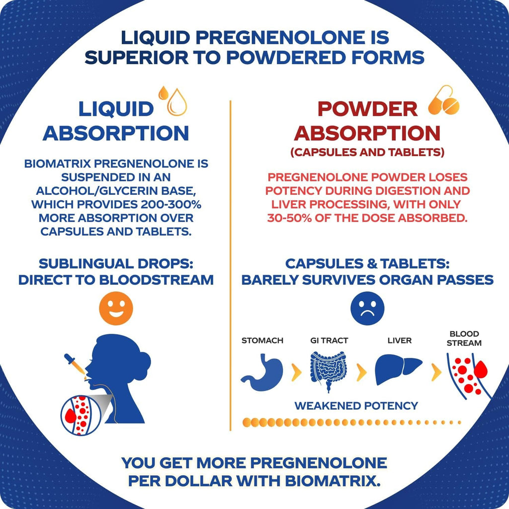 Biomatrix Pregnenolone Supplement, Sublingual Micronized Liquid for Memory, Mood, Brain Health | 3X Better Absorption than Capsules (30 Ml) - 30-60 Day Supply