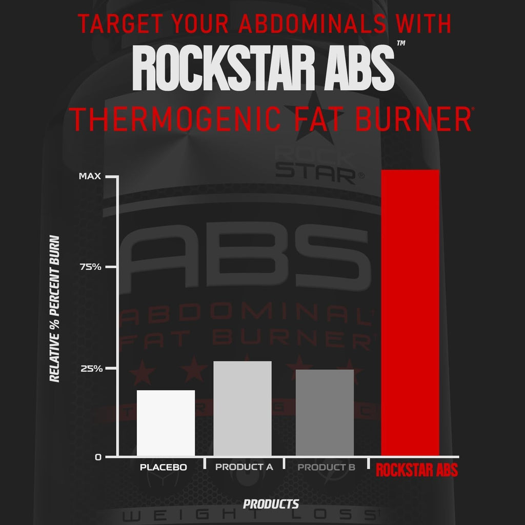 Rockstar Abs Dietary Supplement - Thermogenic Ab Fat Burner, Hyper Metabolizer - Belly Fat & 6 Pack Support, Weight Loss, GLP-1 & Metabolism Booster Pills for Men & Women – Targeted Abdominal Fat Loss
