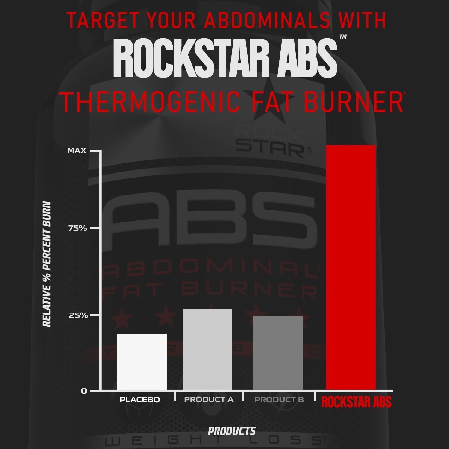 Rockstar Abs Dietary Supplement - Thermogenic Ab Fat Burner, Hyper Metabolizer - Belly Fat & 6 Pack Support, Weight Loss, GLP-1 & Metabolism Booster Pills for Men & Women – Targeted Abdominal Fat Loss