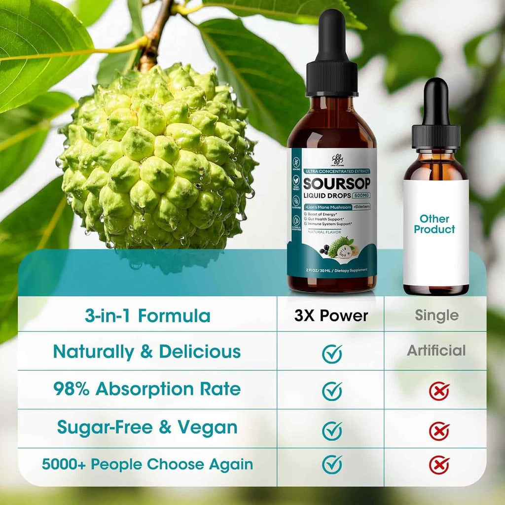 Imatchme Soursop Graviola Liquid Drop for Immune, Gut, Antioxidants, Cell & Energy, Soursop Bitters Liquid with Elderberry & Lion Mane Mushroom, 3X Power Herbal, Sugar-Free, Natural Flavor, 1 Fl Oz