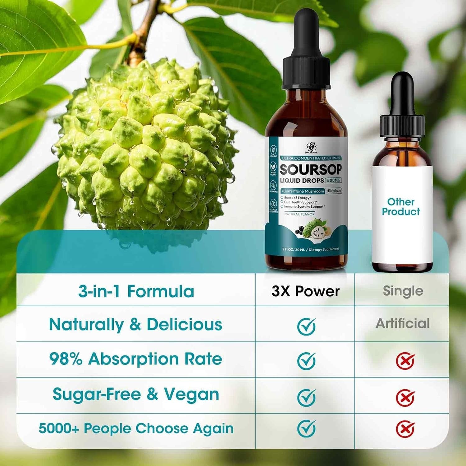 Imatchme Soursop Graviola Liquid Drop for Immune, Gut, Antioxidants, Cell & Energy, Soursop Bitters Liquid with Elderberry & Lion Mane Mushroom, 3X Power Herbal, Sugar-Free, Natural Flavor, 1 Fl Oz