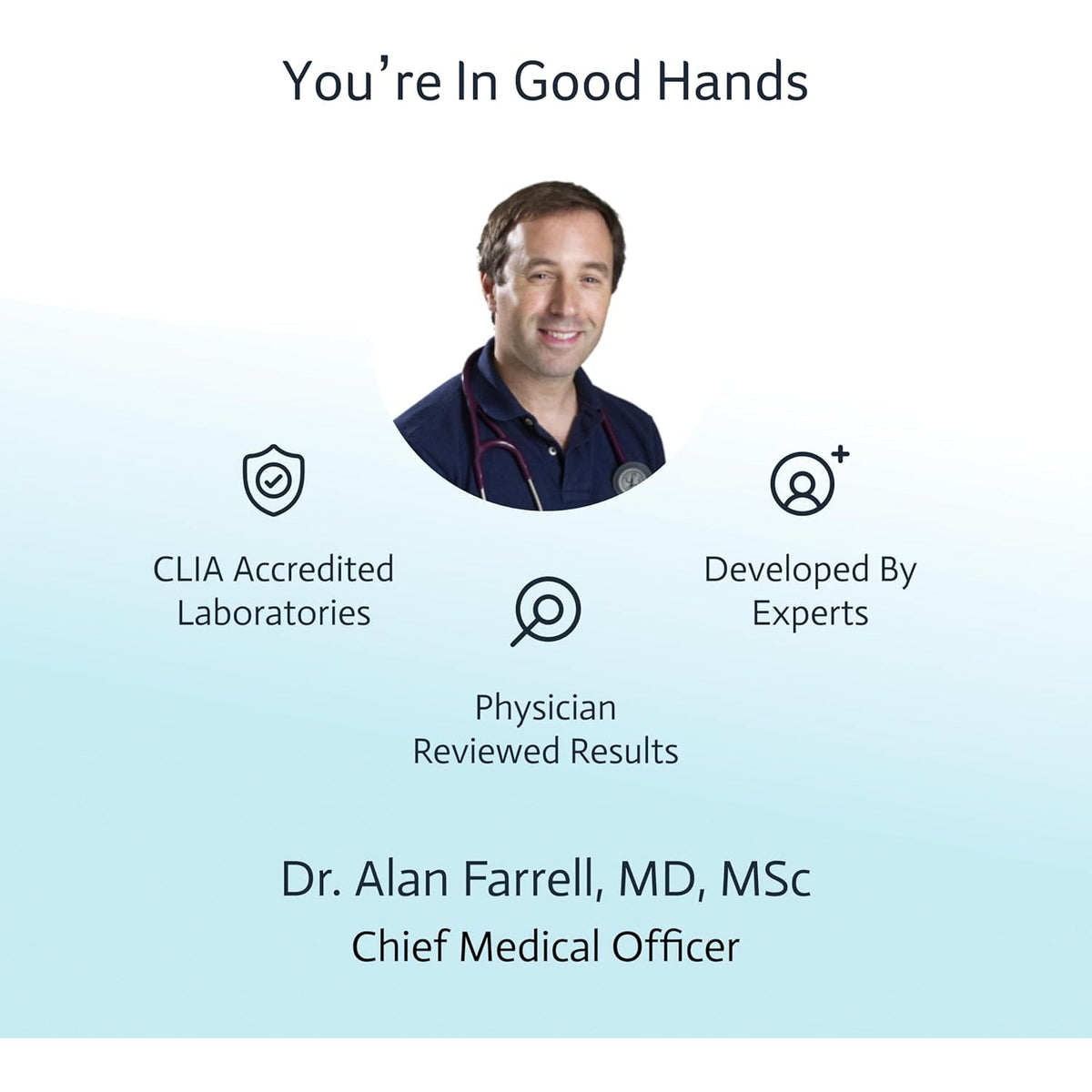 Liver Health & Function Test | 7-In-1 At-Home Liver Test | Choose Health | Test and Track Liver Function & Health | AST | ALT | GGT | Blood Sugars | Inflammation and More | Not Avail in NY RI