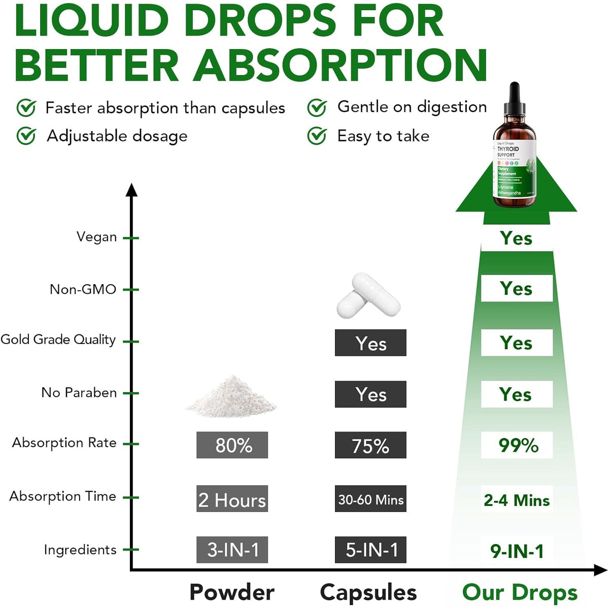 Actora Thyroid Support Liquid Drops, Kindled Thyroid Support Drops with Selenium Zinc Lodine L-Tyrosine Ashwagandha for Hormone Balance - Mood & Energy Supplement - 4 Fl. Oz. (120Ml)