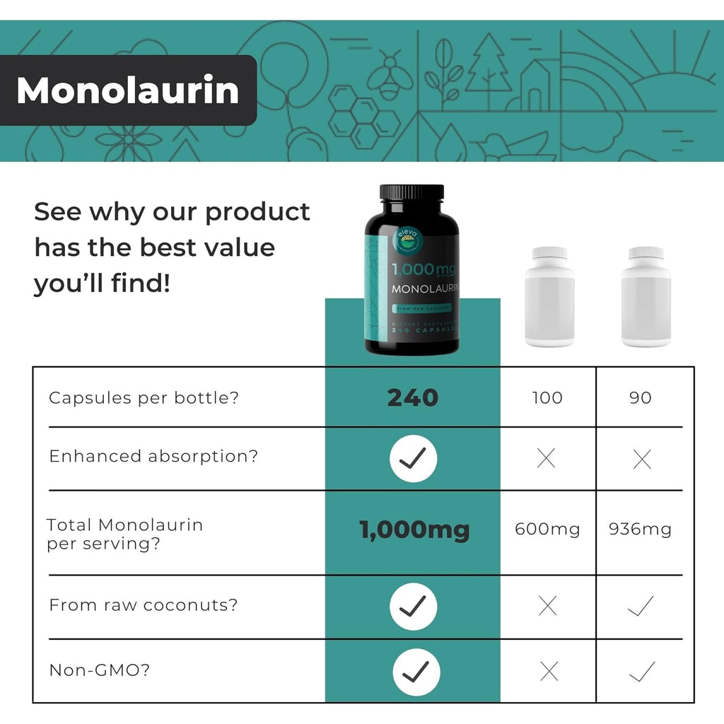 Monolaurin 1000Mg Capsules — Made with Pure Glycerol and Lauric Acid from Raw Coconut — Natural Vegans- Non-Gmo and Soy Free — 240 Capsules