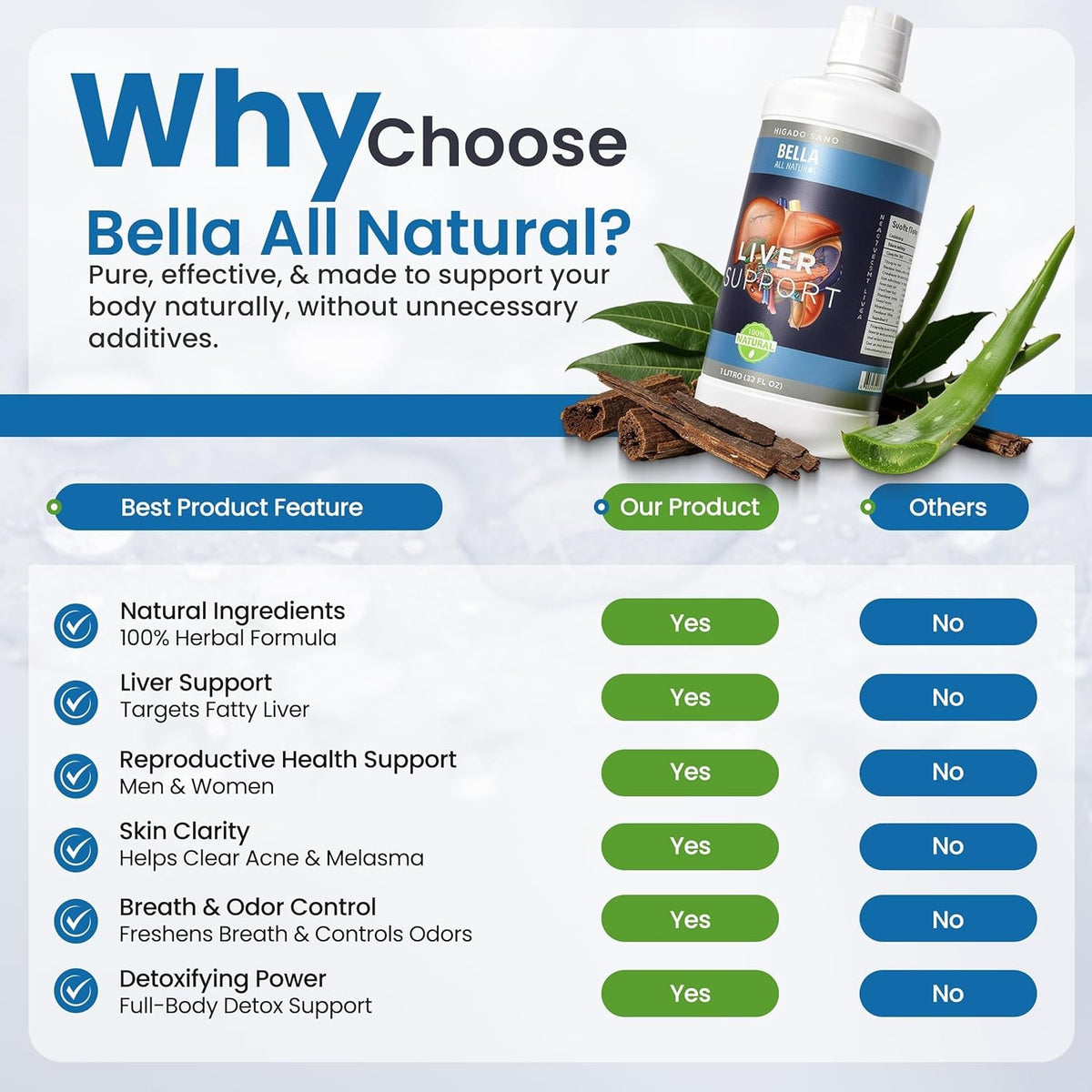 Bella All Natural Liver Support Liquid