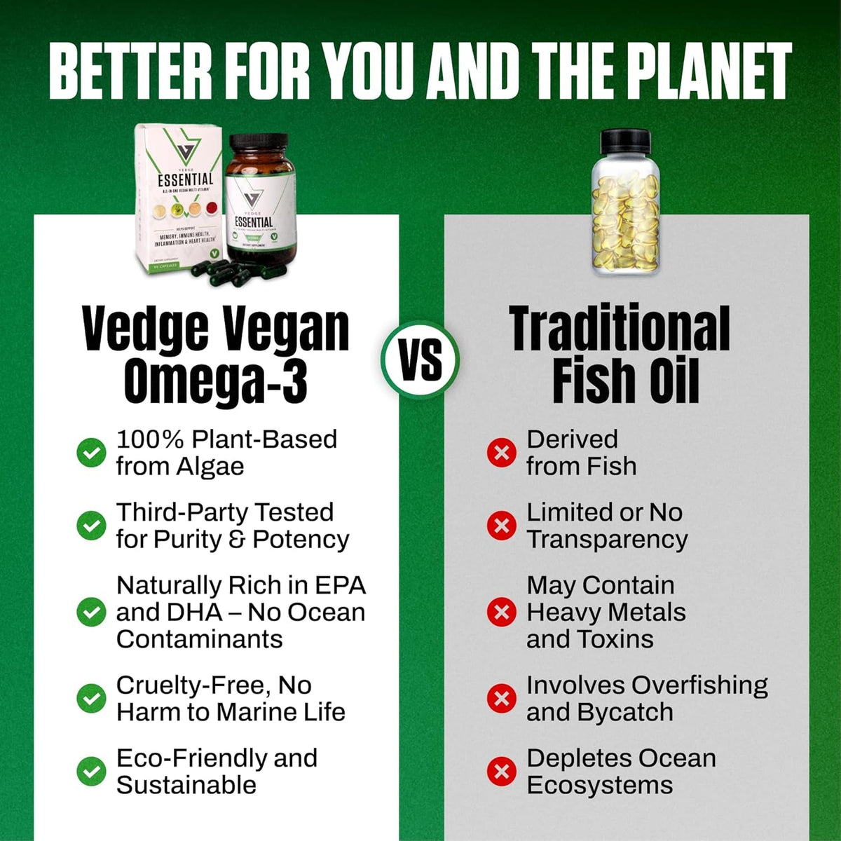 VEDGE Vegan Omega 3 Multivitamin for Women and Men – Plant-Based Algal EPA & DHA + Vitamin B12, Vitamin D, K2, Magnesium, Zinc & Selenium – 30-Day Supply – Non-Gmo, Gluten Free, Made in USA