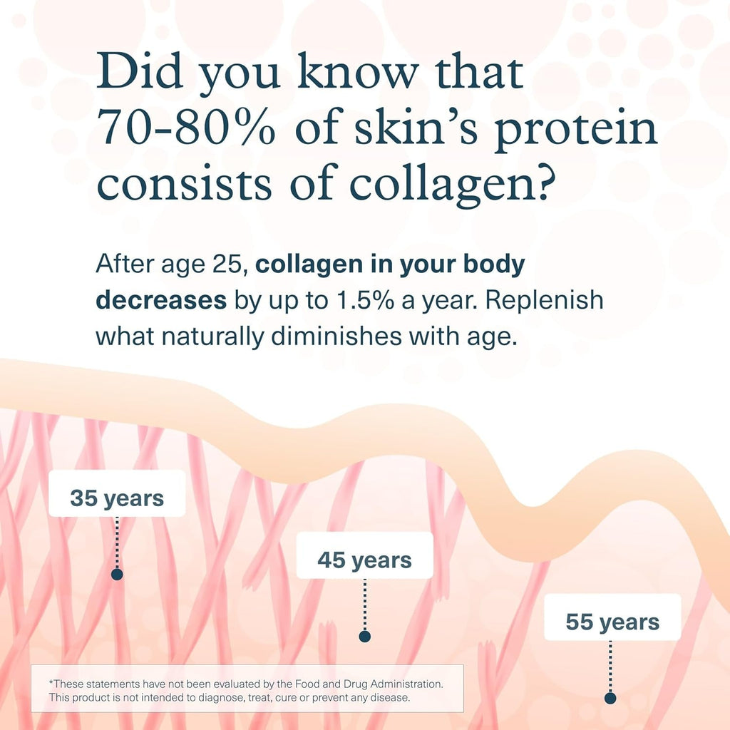 Youtheory Collagen + Biotin - Advanced Collagen Supplement - with Hydrolyzed Peptides, Vitamin C & Vitamin B - Supports Hair Growth, Nail Health & Skin - 390 Tablets