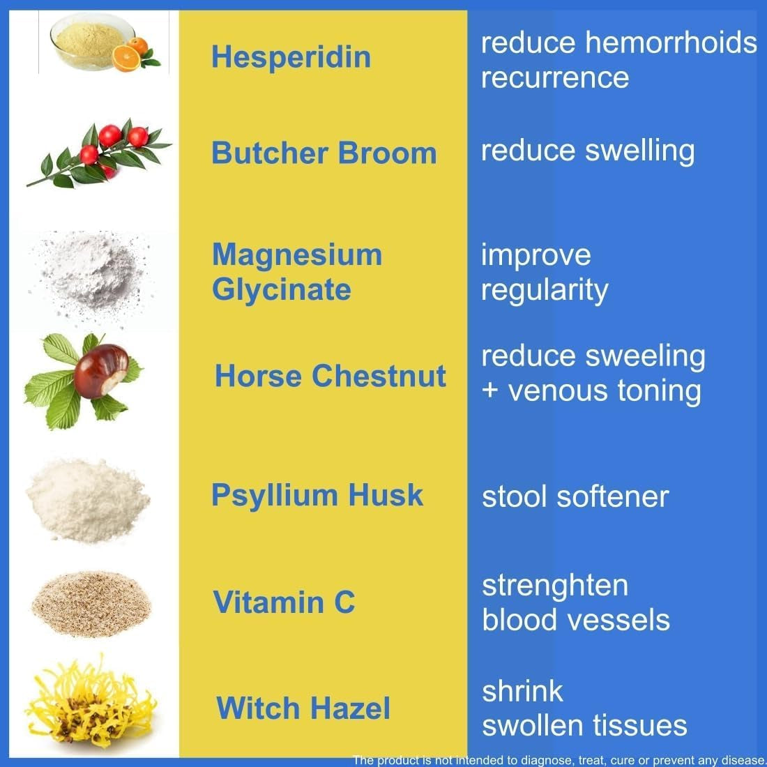 Hemorrhoid Treatment to Reduce Re-Occurrences & Easier Regularity with Stool Softener | 7 Clinically Studied Hemorrhoid Ingredients | Plant-Based Sugar Free Lemon 60 Vegan Gummies
