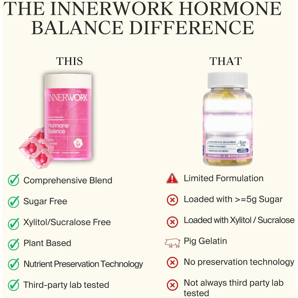 Menopause Gummies for Women – Hormone Balance Gummies with DIM, Black Cohosh, Red Clover, Chasteberry & Dong Quai – PMS & Perimenopause Support – Sugar Free Vegan Women’S Health Supplements,120 Count
