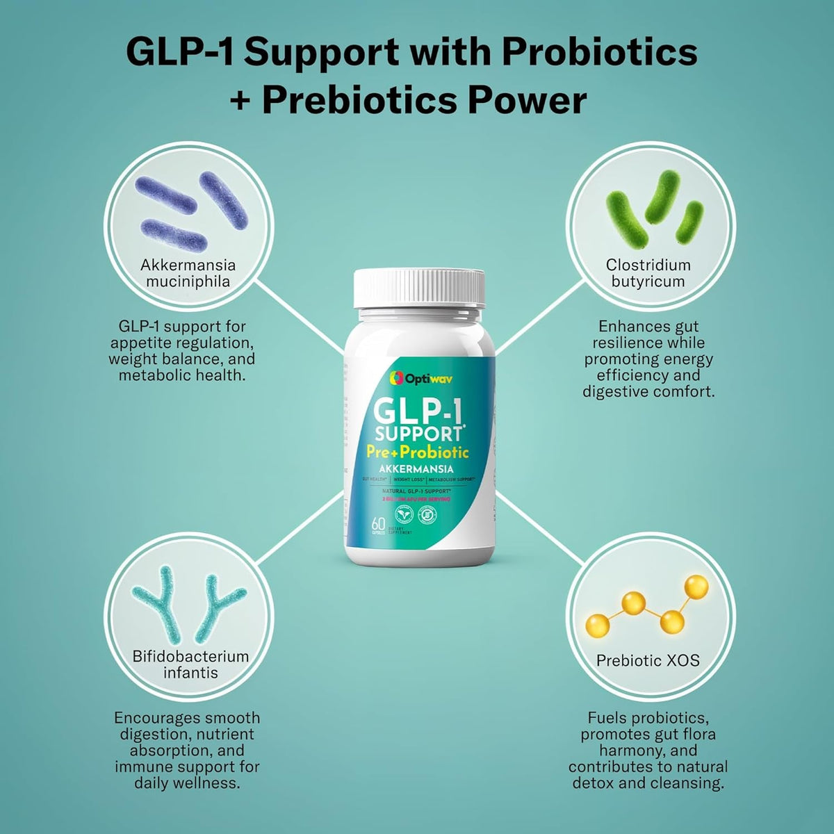 GLP-1 Support Weight Loss Pre + Probiotic Akkermansia Supplement - Women Men Natural Appetite Suppressant & Metabolism Booster - Daily Support to Activate Hunger Control Curb Cravings Gut & Fat Burn