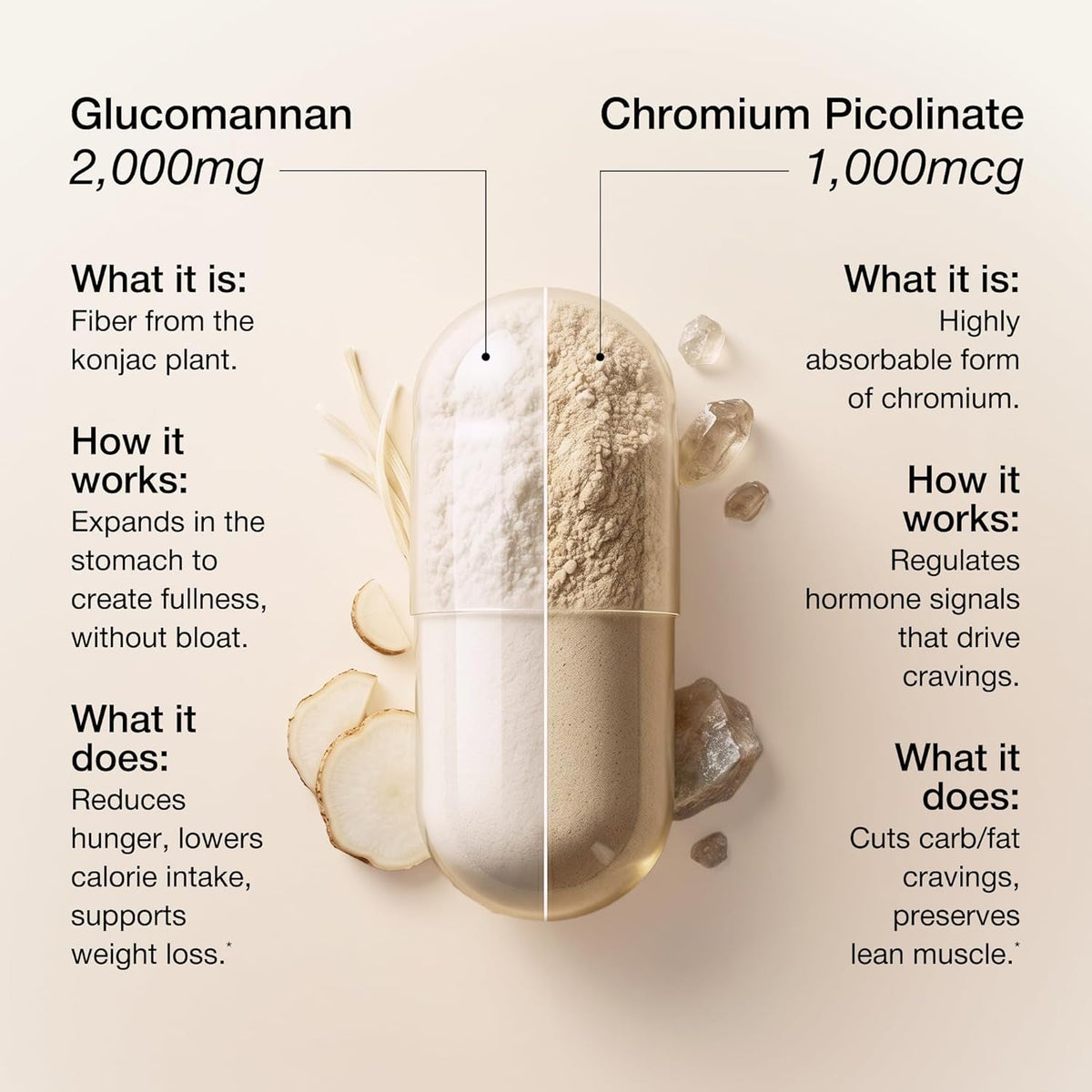 UNALTERED Appetite Control for Women - Support Cravings, Fullness, & Weight Management - Dietary Supplement with Chromium Picolinate & Glucomannan - 120 Vegan Capsules
