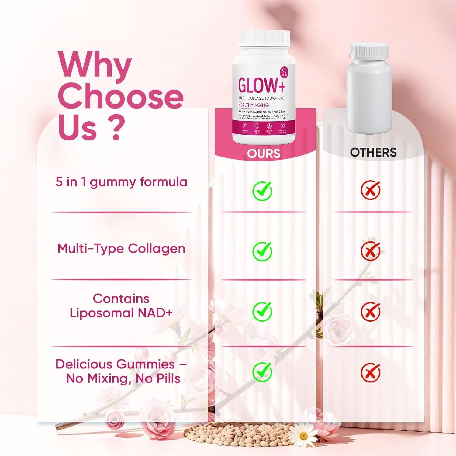 Jovi Glow+ NAD+ & Collagen Gummies, Multi-Type Hydrolyzed Collagen Peptides, Resveratrol, Hyaluronicacid, Vitaminc, Supplement for Skin, Hair, Nails, 90 Count (1, A)