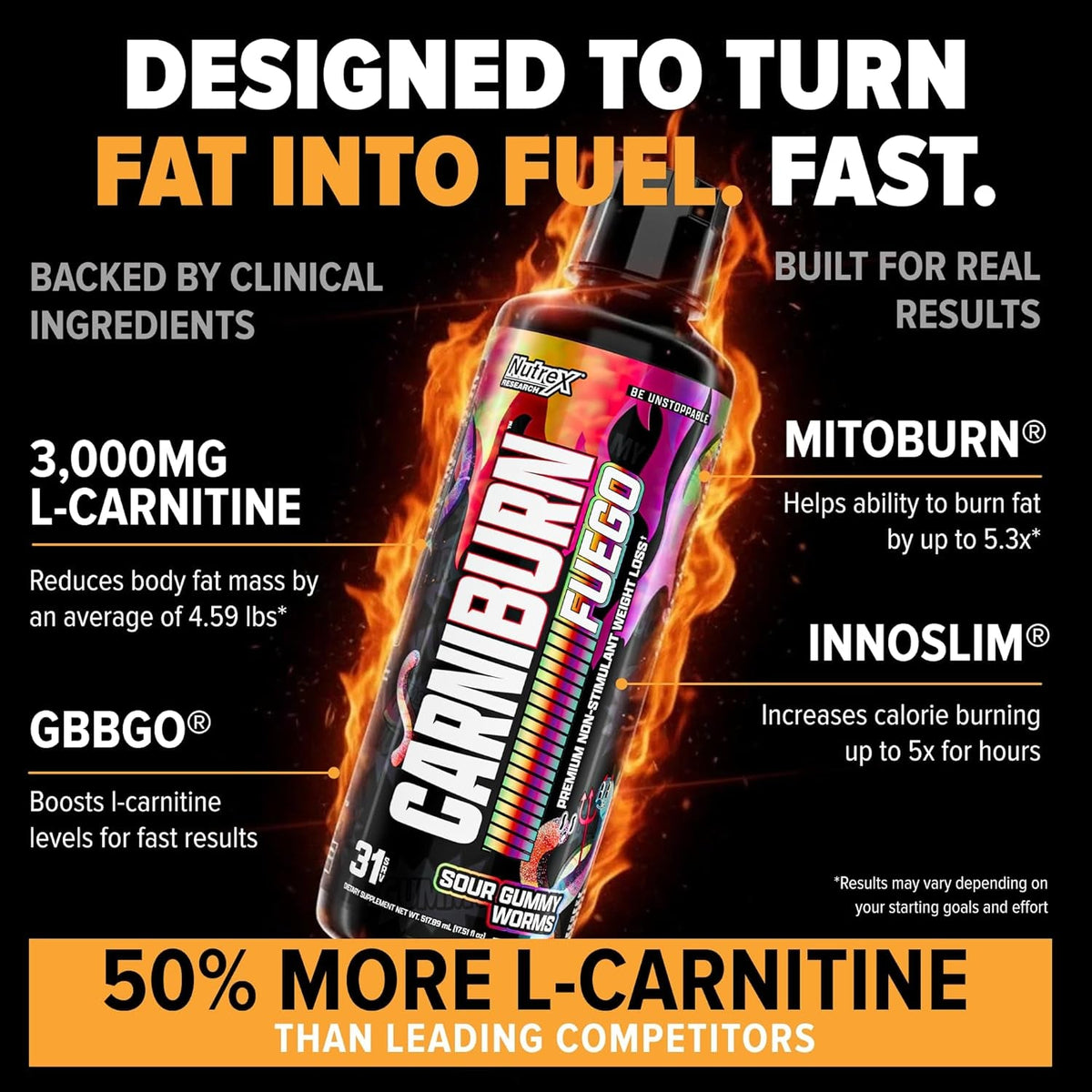 Nutrex Research Carniburn Liquid L Carnitine 3000Mg – Thermogenic Liquid Fat Burner for Men & Women with Mitoburn, Innoslim, GBBGO - Stimulant Free Metabolism Booster - Sour Gummy Worms 31 SV