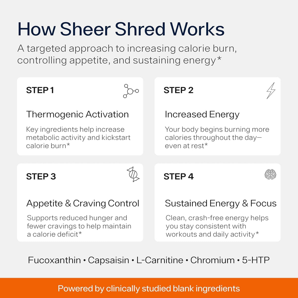 Sheer Strength Labs Burner for Men - Clinically Backed Dose, Strongest Formula - Made in USA - Premium Blend of Rauwolscine, L-Carnitine, Capsaicin. 30 Servings