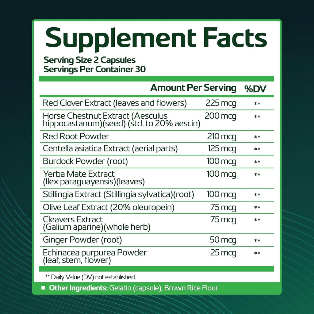 Plant-Based Lymphatic Support Supplement with Red Clover, Horse Chestnut & Burdock Root for Fluid Balance & Daily Wellness - Non-Gmo, Made in USA - 30-Day Supply, 1 Bottle