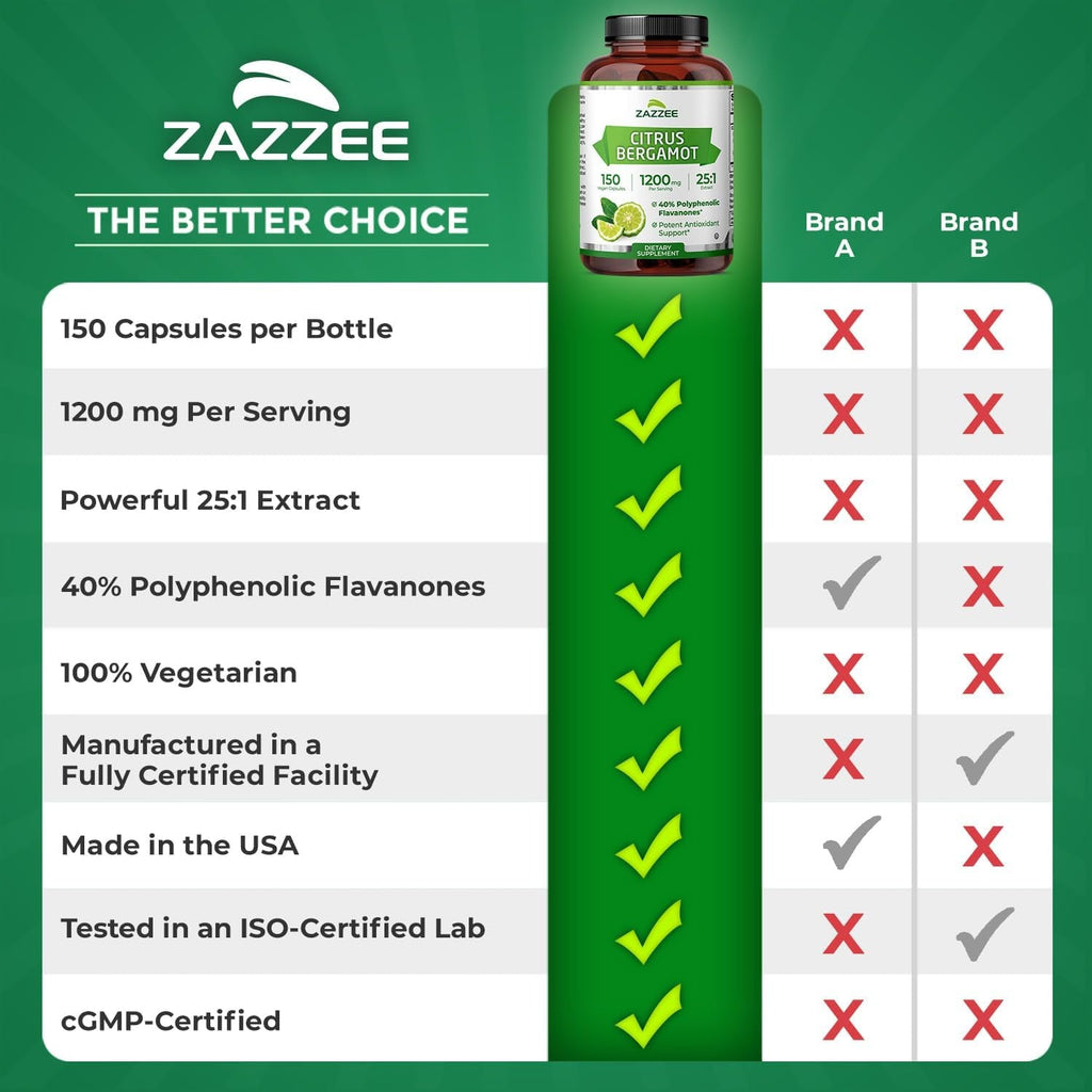 Zazzee Citrus Bergamot 25:1 Extract, 1200 Mg per Serving, 40% Polyphenolic Flavanones, 150 Vegan Capsules, 5 Month Supply, Citrus Bergamia, Antioxidant Support, Certified Kosher, Non-Gmo, Made in USA
