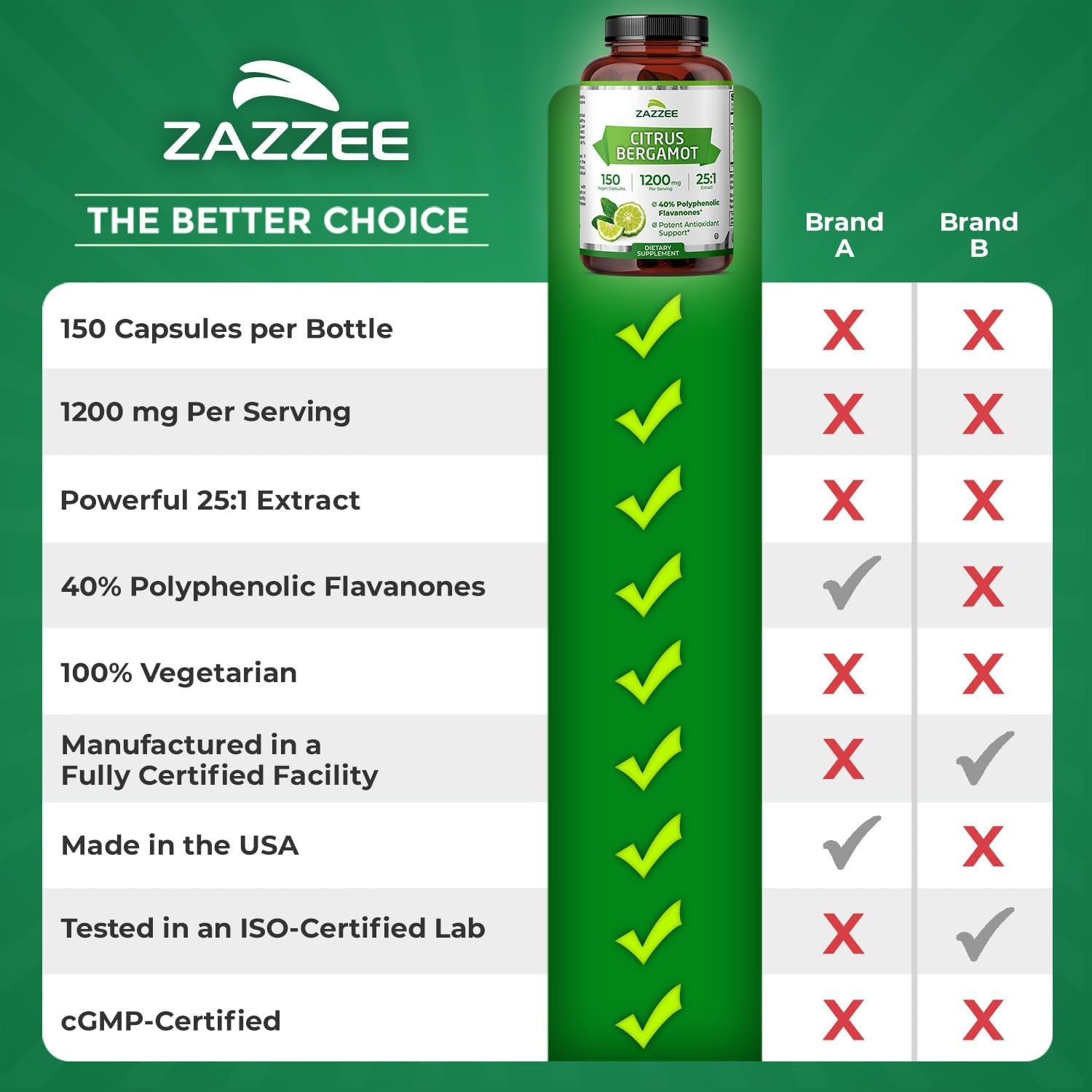 Zazzee Citrus Bergamot 25:1 Extract, 1200 Mg per Serving, 40% Polyphenolic Flavanones, 150 Vegan Capsules, 5 Month Supply, Citrus Bergamia, Antioxidant Support, Certified Kosher, Non-Gmo, Made in USA
