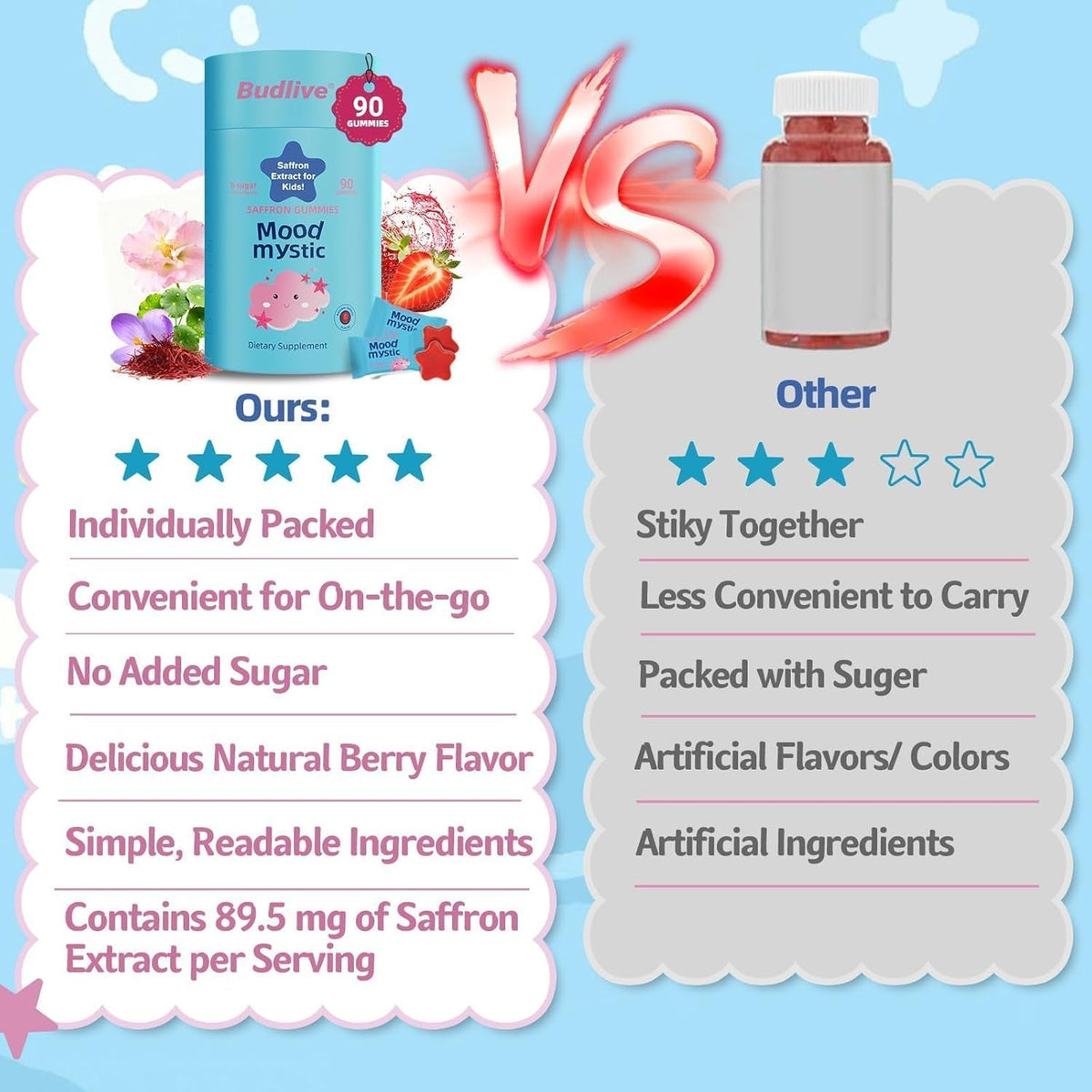Saffron Gummies for Kids - Saffron Extract Supplements with GABA, Mood Munchies Calms Temper Tantrums, Supports Happy Mood & Cognition, Focus Calm Gummies for Kids 4+, Sugar Free Strawberry, 90 Counts