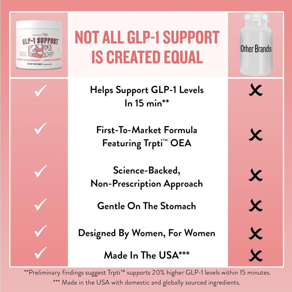 GLP-1 plus Supplement for Weight Management Appetite Control for Women W Trpti OEA, CQR-300 & Chromium, Supports Natural Fullness Signals & Hunger, Metabolism Support Supplement Legendairy Milk 1-Pack