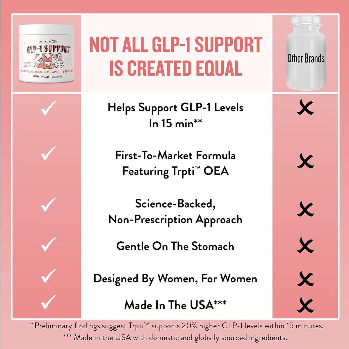 GLP-1 plus Supplement for Weight Management Appetite Control for Women W Trpti OEA, CQR-300 & Chromium, Supports Natural Fullness Signals & Hunger, Metabolism Support Supplement Legendairy Milk 1-Pack
