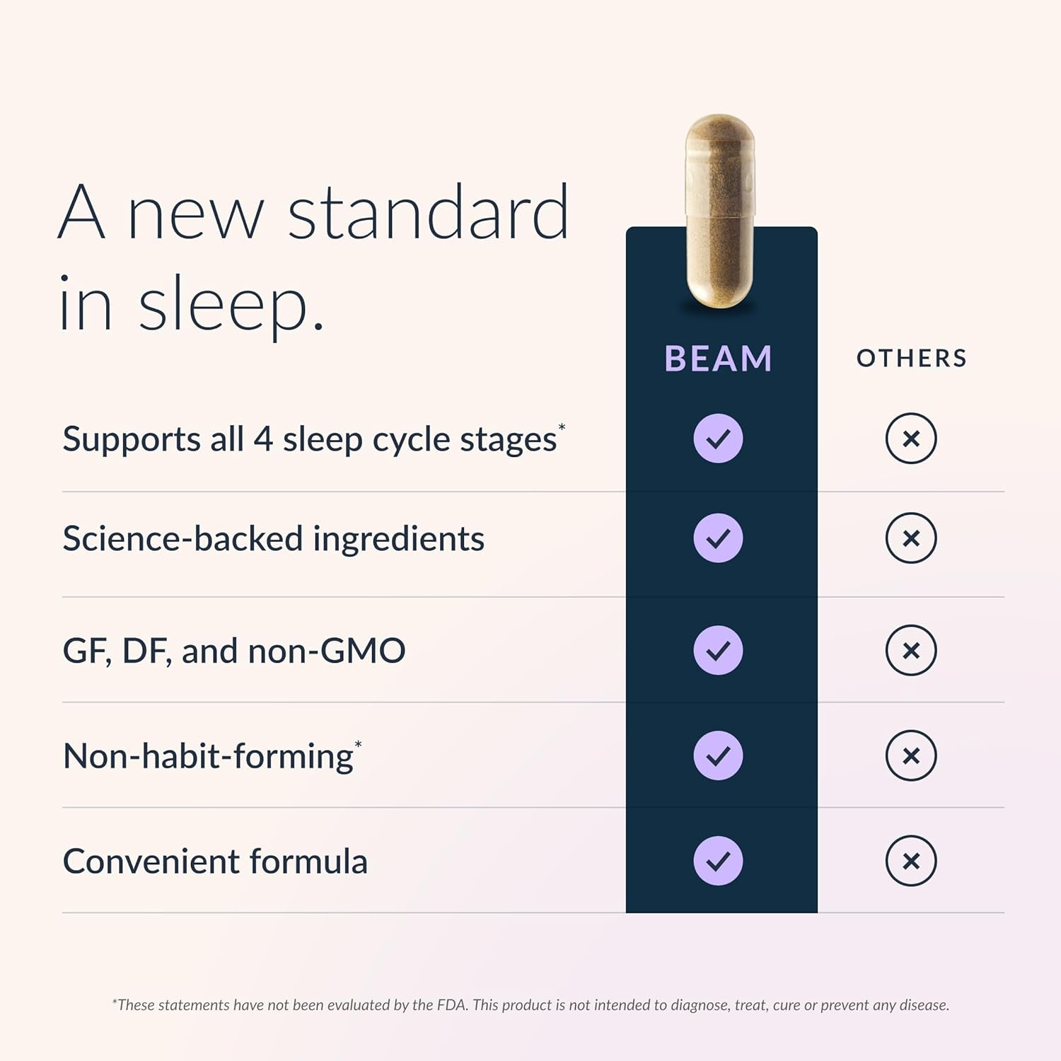 Beam Dream Sleep Capsules, L-Theanine, Apigenin, Reishi and Magnesium, Third Party Tested Natural Sleep Aid & Sleep Supplement for Deep Sleep, Relaxation and Recovery, Sleep Support, 30 Servings