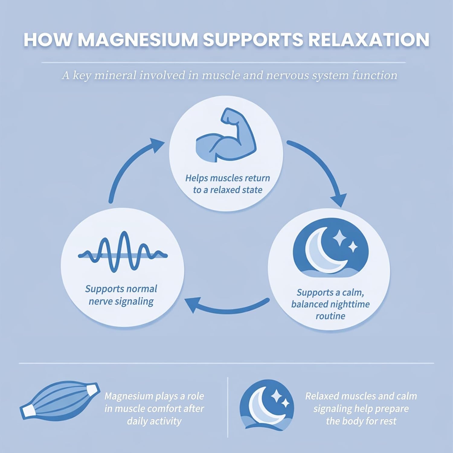 Liquid Magnesium Glycinate Drops for Sleep Support & Nighttime Calm,Magnesium Drops with Chamomile, Ashwagandha, L-Theanine & GABA for Relaxation Support, Gentle Absorption, Strawberry Flavor, 2 Fl Oz