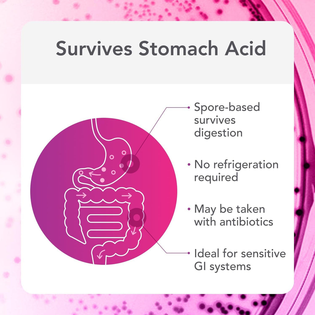 Biocidin Proflora 4R Spore Probiotic - Digestive Health Probiotics for Women & Men - Clinically Researched Bacillus Strains & Organic Aloe, Marshmallow Root for Gut Support (30 Vegan Capsules)