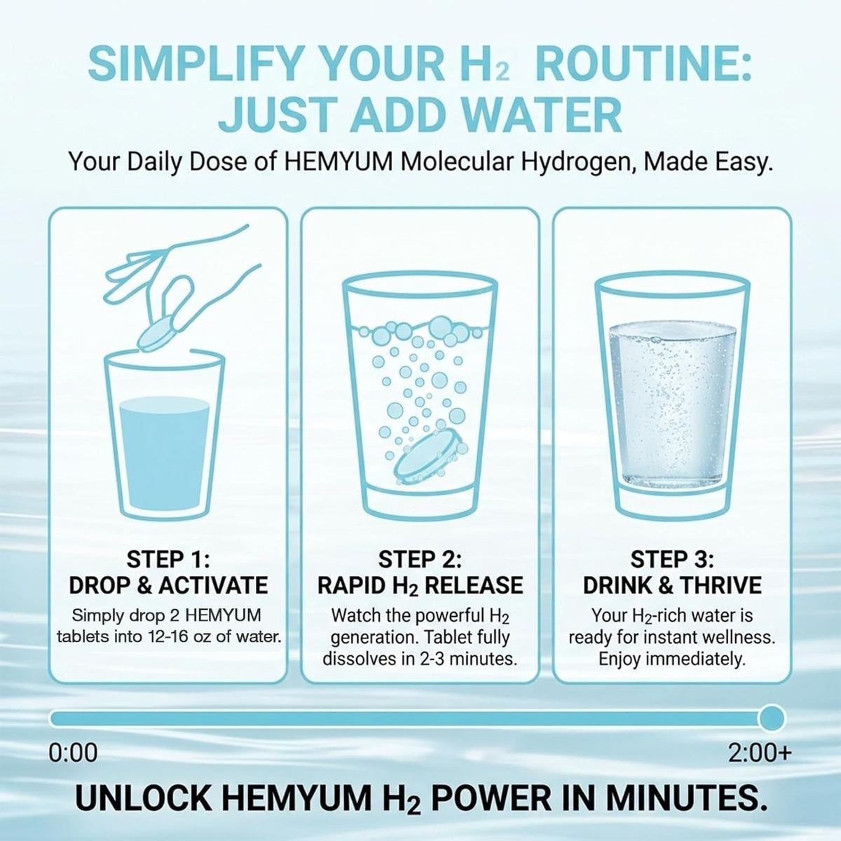 Hydrogen Water Tablets, H2 Molecular Hydrogen with Magnesium, 10 PPM Hydrogen Tablets for Drinking Water, Supports Physical Recovery, Brain Health&Cellular Energy - Non-Gmo, Gluten-Free 120 Tablets.