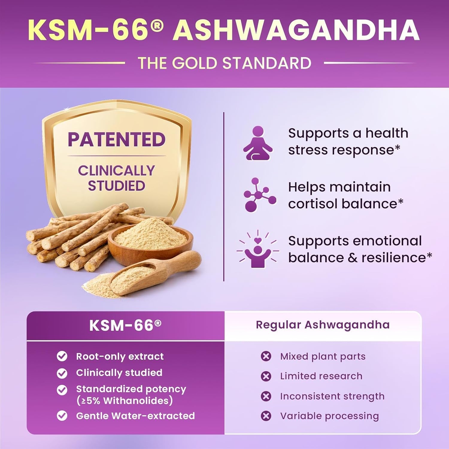 Cortisol Supplements for Women, Cortisol Reducer Manager Detox with KSM-66® Ashwagandha, Kava, Lemon Balm & Vitamin C B5 B6, Lower Cortisol, Hormone Harmony Liquid Drops, 2 FL.OZ, Blueberry Flavor