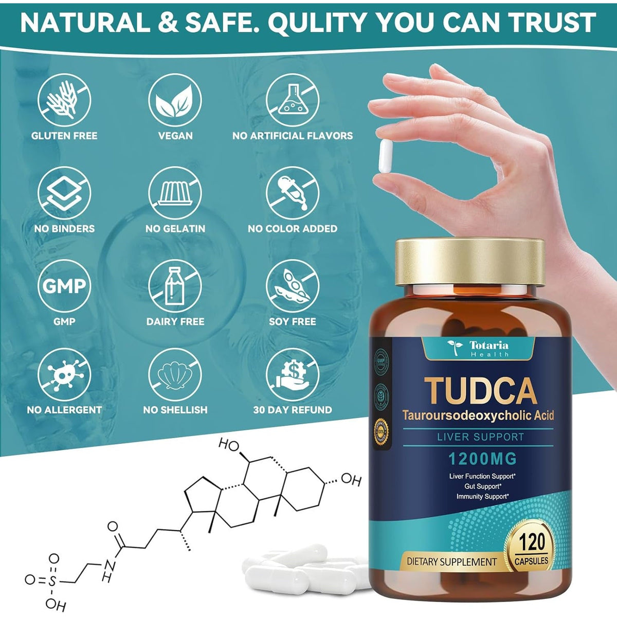 Totaria TUDCA Supplement 1200Mg (Tauroursodeoxycholic Acid), 120 Capsules, Ultra Strength TUDCA Bile Salts Liver Supplements, Pure Tudca for Liver and Gallbladder Repair, Gut Health