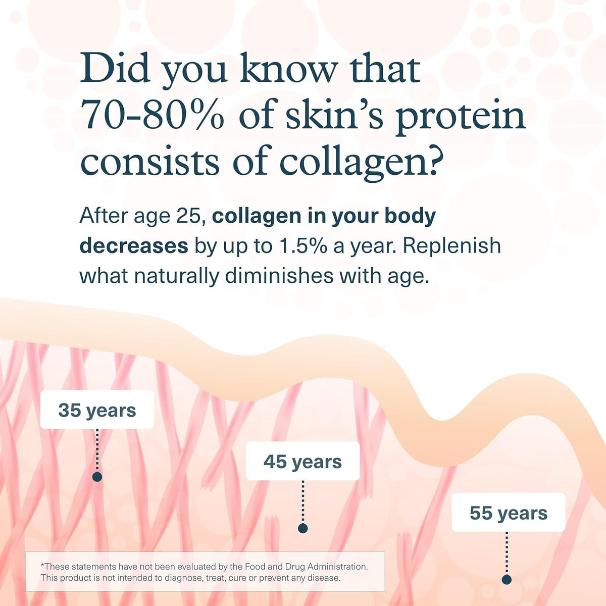 Youtheory Advanced Collagen with Vitamin C - 6,000 Mg Hydrolyzed Collagen Peptides & Amino Acids - Hair, Nails, Joints & Bones Support - 160 Tablets (26-Day Supply)*
