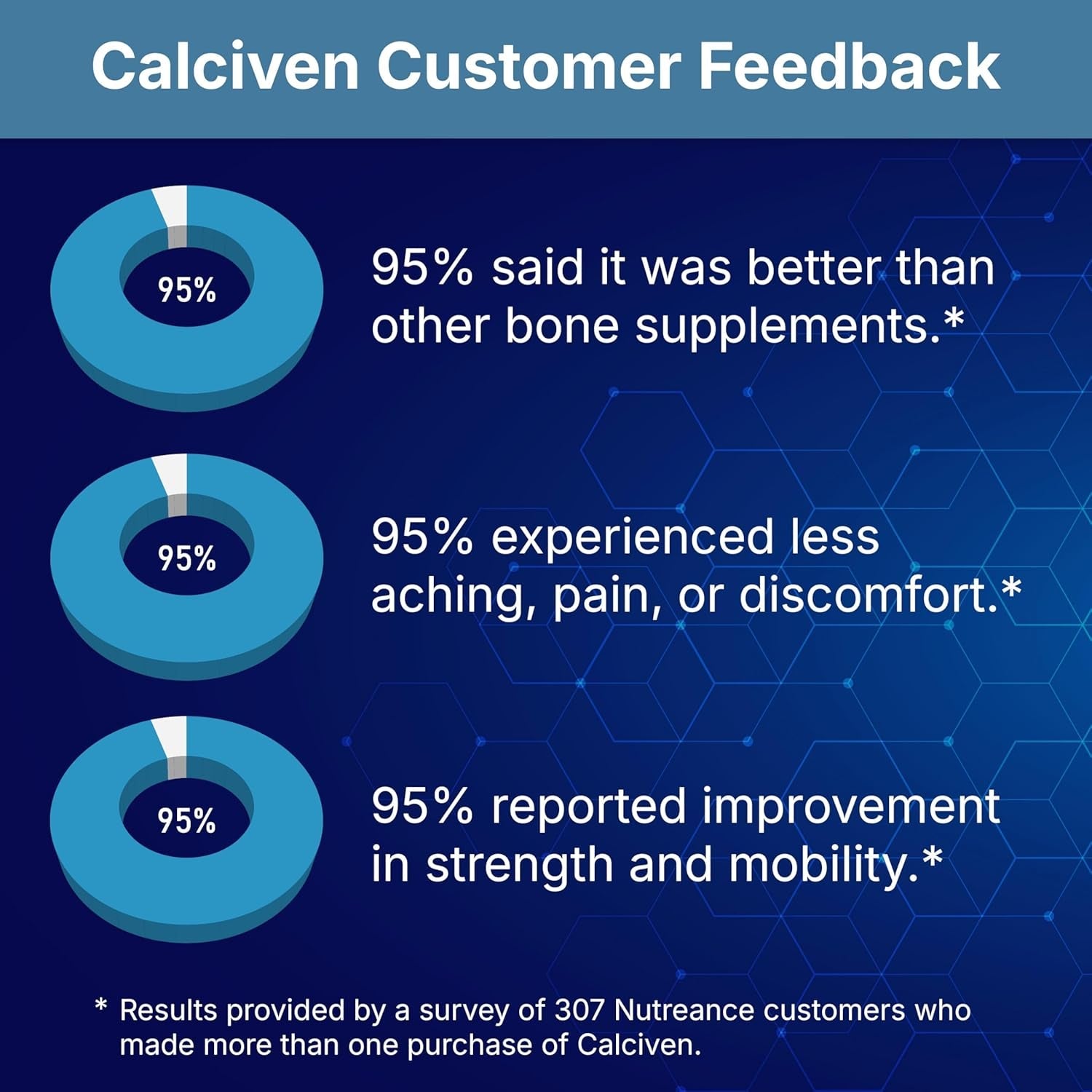 Calciven - Natural Bone Support Supplement - Non-Gmo, Gluten-Free