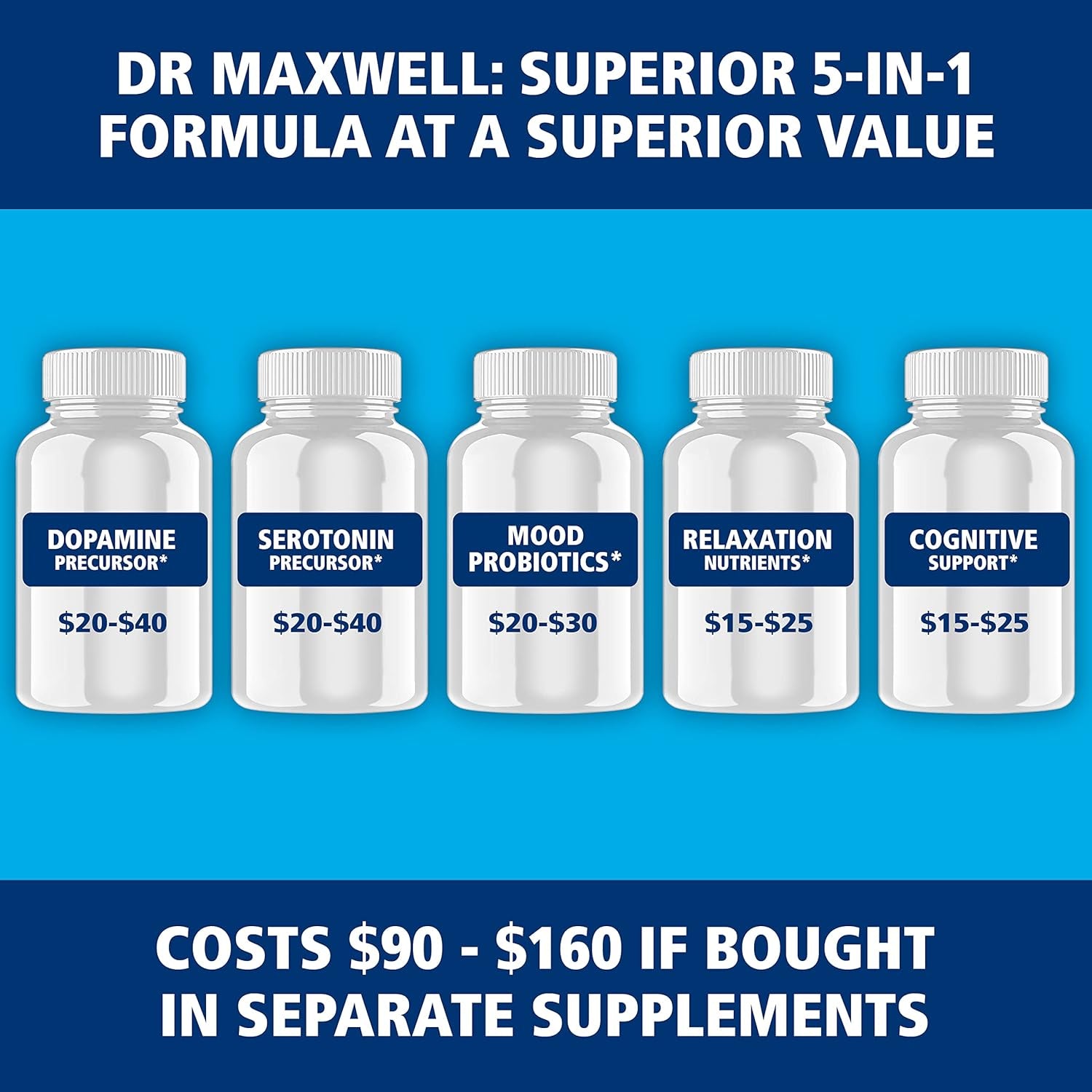 Dr. Maxwell Serotonin and Dopamine Supplements with Mood Probiotic, 5In1 Support for (1) Dopamine (2) Serotonin (3) Mood (4) Relaxation (5) Focus & Brain, 60 Capsules