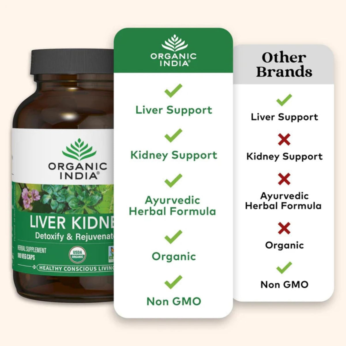 ORGANIC INDIA Liver Kidney Herbal Supplement - Detoxify & Rejuvenate, Supports Healthy Liver & Kidney Function, Vegan, Gluten-Free, Kosher, USDA Certified Organic, Non-Gmo - 180 Capsules