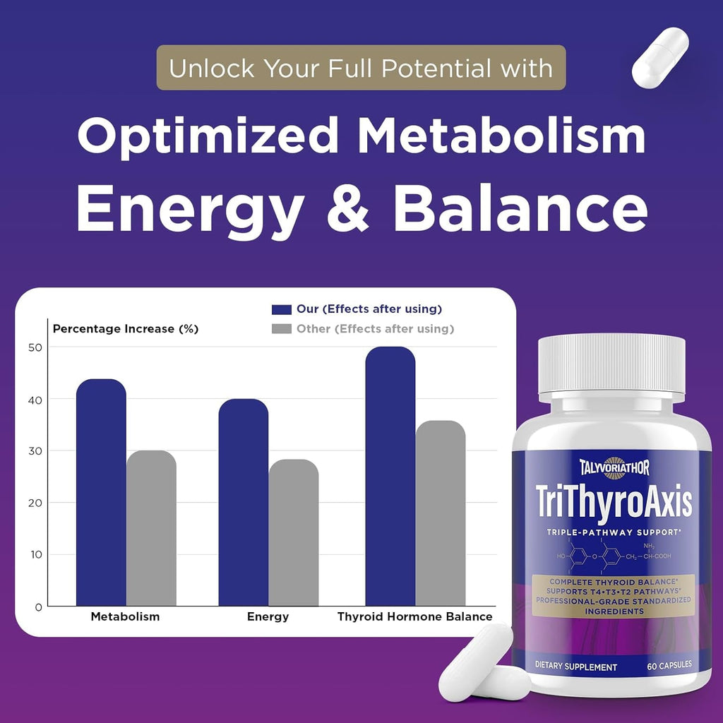 Thyroid Support Supplement for Women & Men – Professional T4, T3, T2 Triple-Pathway – Metabolism & Energy – with L-Tyrosine, Selenium, Ashwagandha & Guggul Extract – Standardized Herbs – 60 Capsules