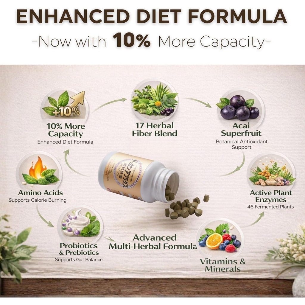 DOKKANABURADAS Plant Based Weight Loss Supplements for Women Fat Belly& Bloating, Natural Digestive Enzymes, Metabolism Booster Weight Loss Pills with 46 Plants& Fiber from Japan 180 Pill Premium