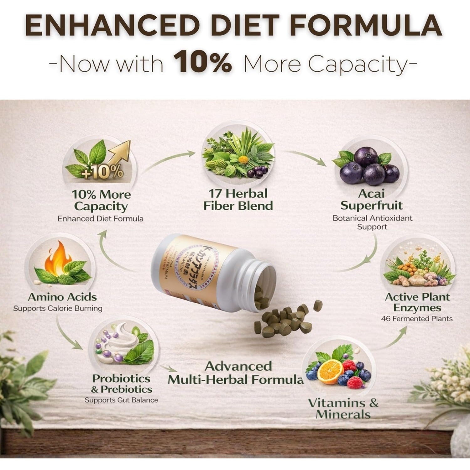 DOKKANABURADAS Plant Based Weight Loss Supplements for Women Fat Belly& Bloating, Natural Digestive Enzymes, Metabolism Booster Weight Loss Pills with 46 Plants& Fiber from Japan 180 Pill Premium